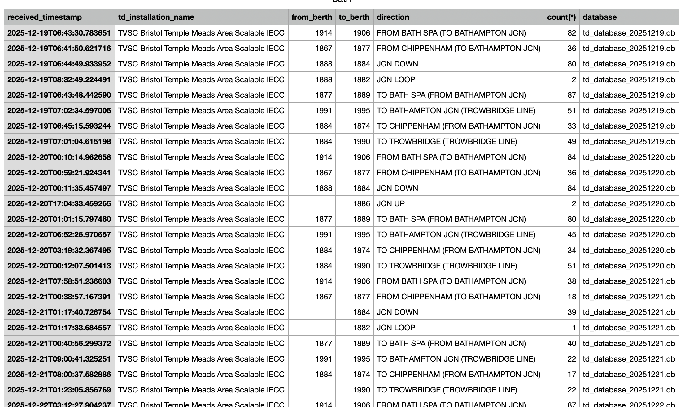 Screenshot of database query results